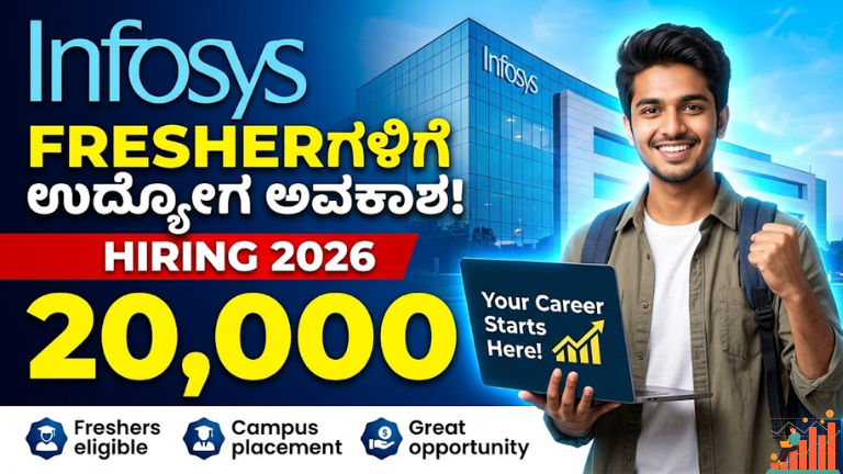 Infosys Hiring